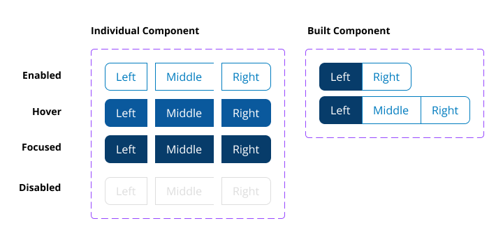 Content Switcher — individual and built component states