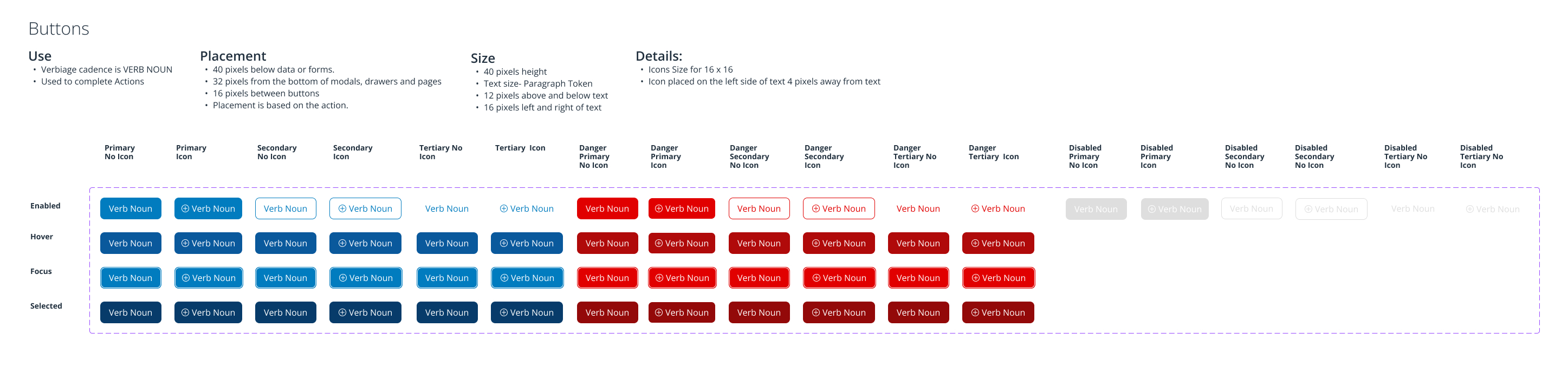 Buttons — primary, secondary, tertiary and danger across all states