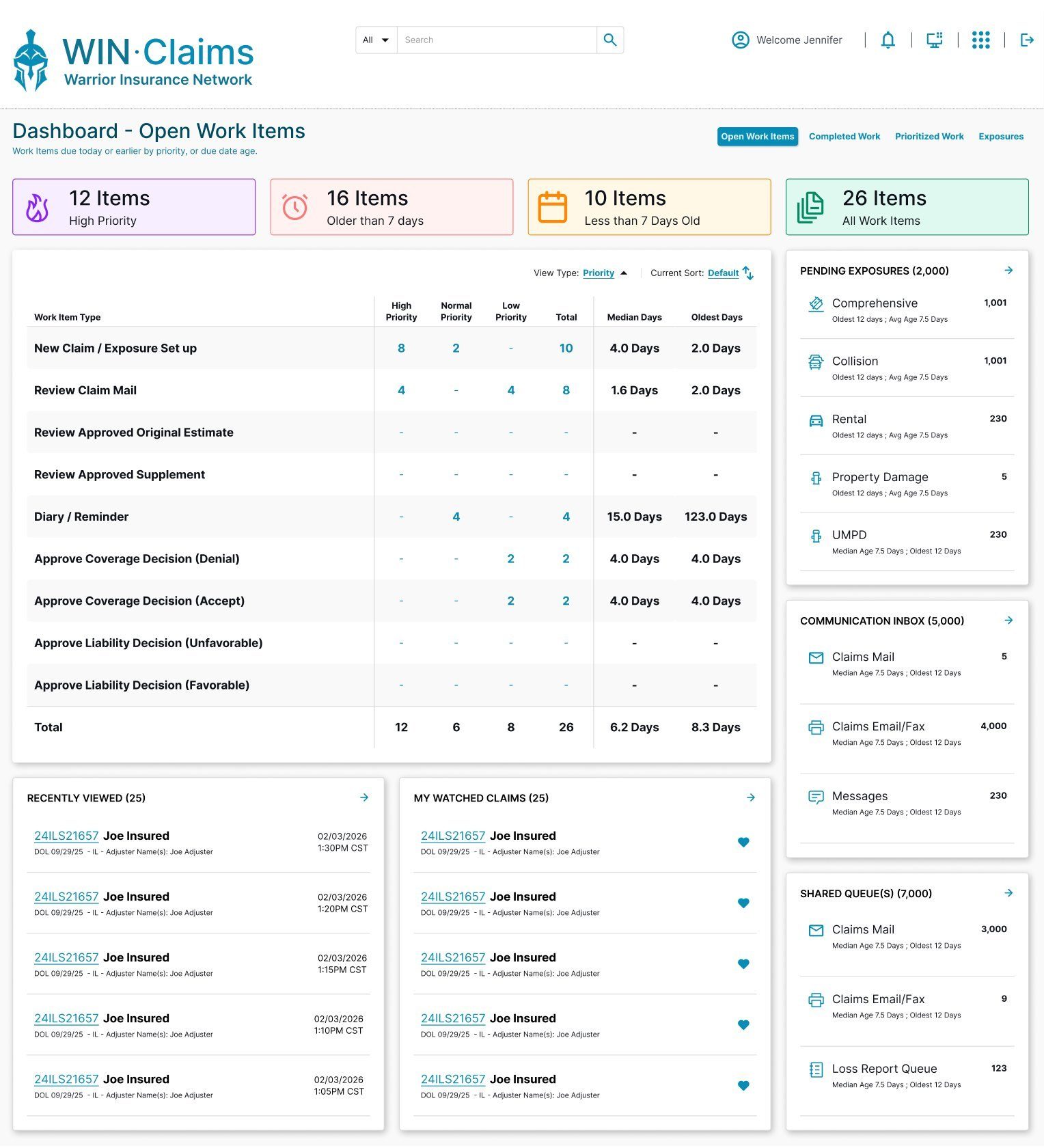 Dashboard — open work items