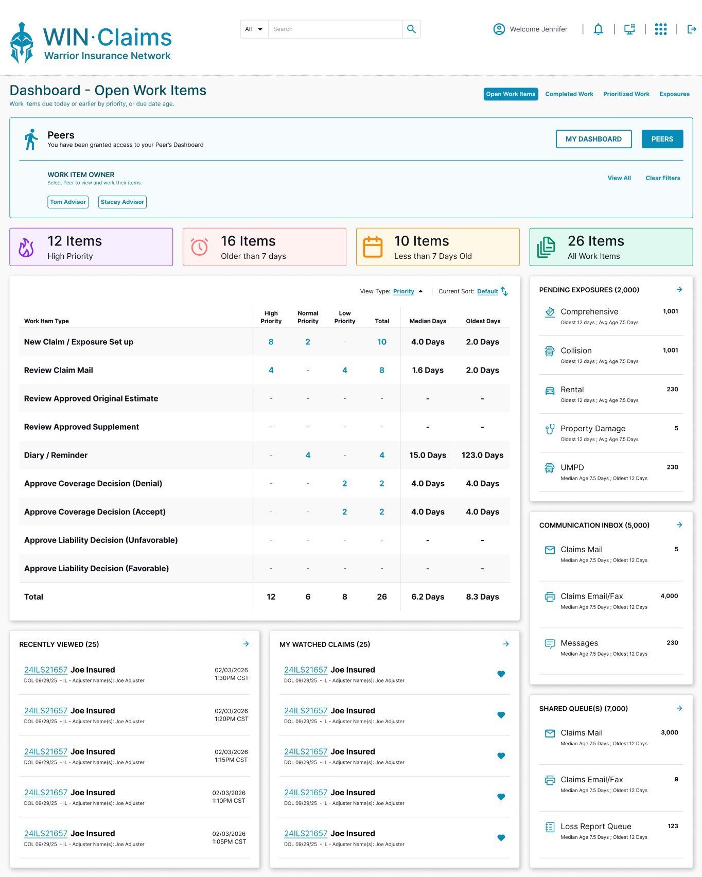 Dashboard — peer view