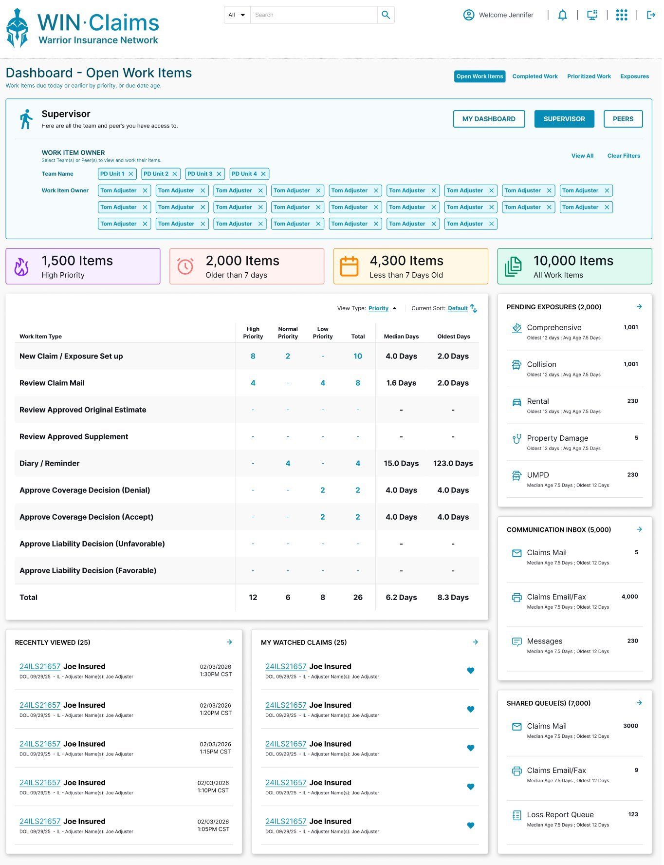 Dashboard — supervisor view
