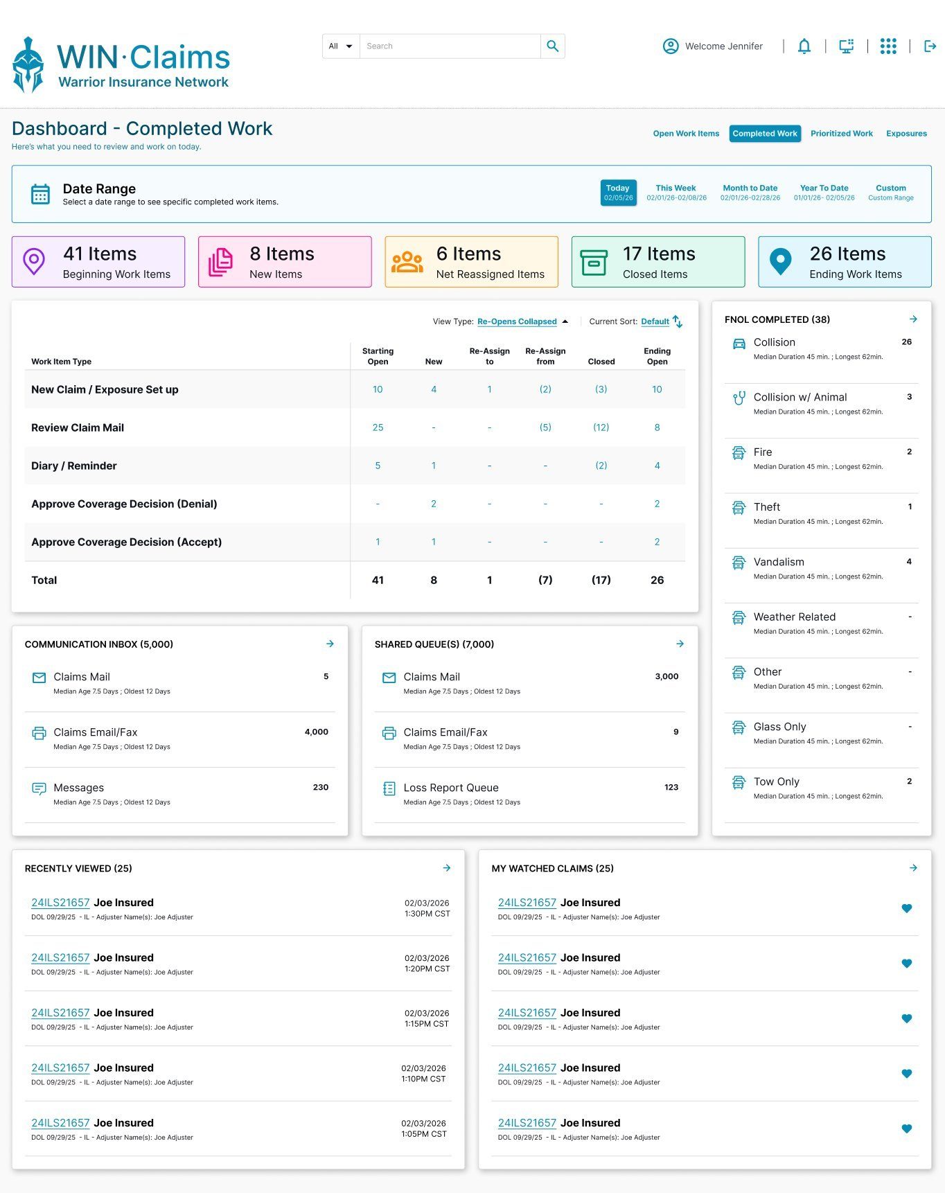 Dashboard — completed work