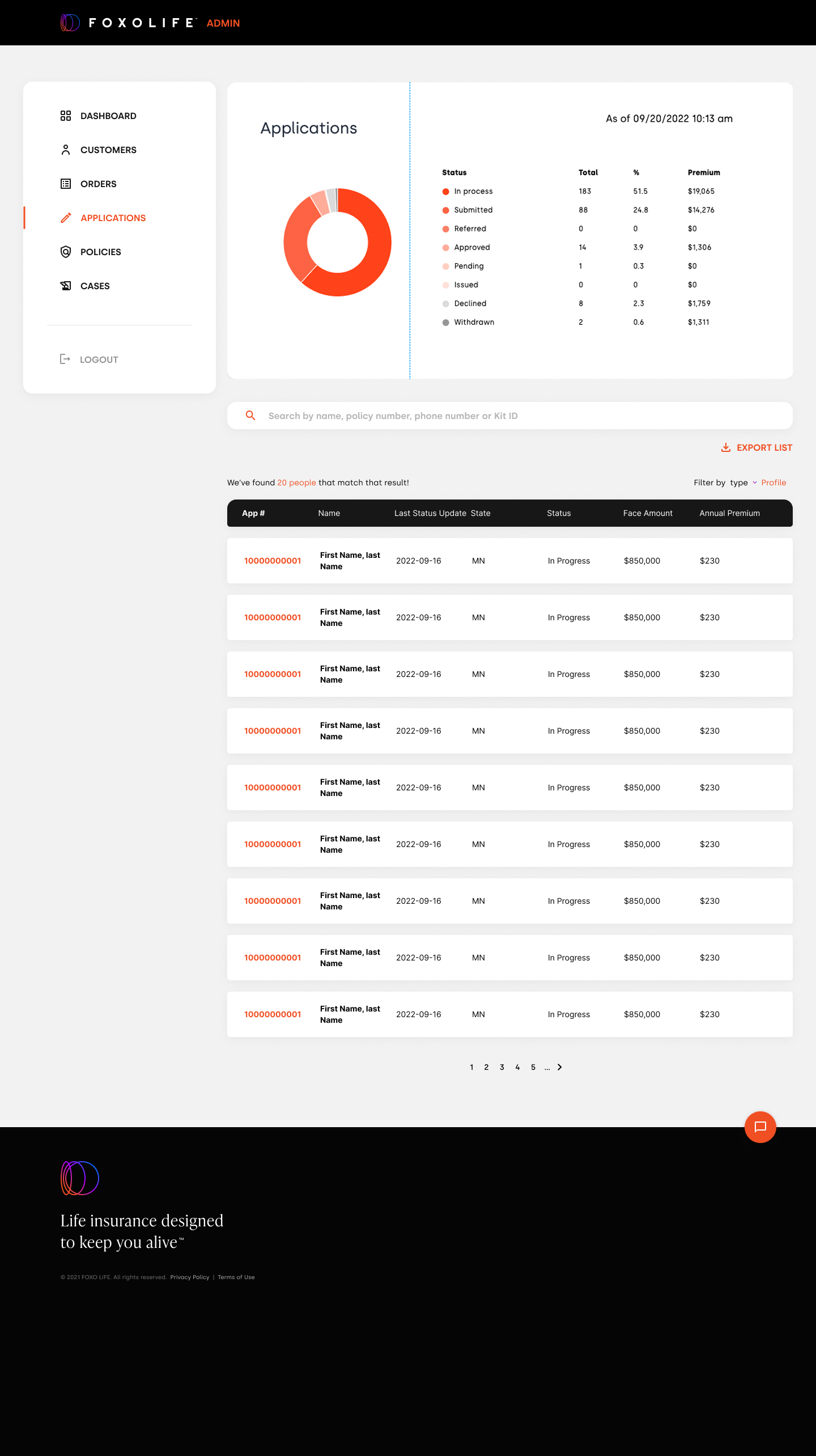 Admin dashboard — Applications overview with status pie chart and full list